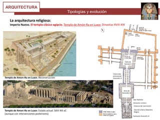 Tipologías y evolución
ARQUITECTURA
La arquitectura religiosa:
Imperio Nuevo. El templo clásico egipcio. Templo de Amón-Ra en Luxor. Dinastías XVIII-XIX
Sala Hipóstila
Santuario romano
Sala de la Barca Alejandro
Magno
Estancia del nacimiento
Santuario Amenofis III
Atrio de
Amenofis III
Columnata
procesional
Amenofis III
Patio de
Ramsés II
Templo de Amon-Ra en Luxor. Reconstrucción
Templo de Amon-Ra en Luxor. Estado actual. SXIV-XIII aC
(aunque con intervenciones posteriores)
 