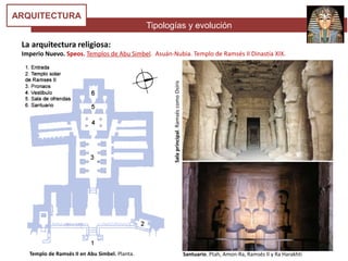 Tipologías y evolución
ARQUITECTURA
Templo de Ramsés II en Abu Simbel. Planta.
Salaprincipal.RamséscomoOsiris
Santuario. Ptah, Amon-Ra, Ramsés II y Ra Harakhti
La arquitectura religiosa:
Imperio Nuevo. Speos. Templos de Abu Simbel. Asuán-Nubia. Templo de Ramsés II Dinastía XIX.
 