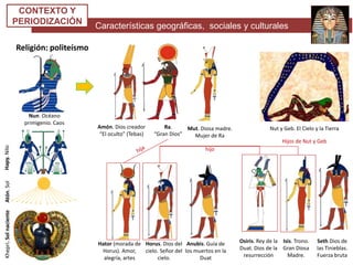 Características geográficas, sociales y culturales
CONTEXTO Y
PERIODIZACIÓN
Religión: politeísmo
Amón. Dios creador
“El oculto” (Tebas)
Ra.
“Gran Dios”
Atón.Sol
Mut. Diosa madre.
Mujer de Ra
Nut y Geb. El Cielo y la Tierra
Osiris. Rey de la
Duat. Dios de la
resurrección
Isis. Trono.
Gran Diosa
Madre.
Seth Dios de
las Tinieblas.
Fuerza bruta
Hator (morada de
Horus). Amor,
alegría, artes
Horus. Dios del
cielo. Señor del
cielo.
Nun. Océano
primigenio. Caos
Anubis. Guía de
los muertos en la
Duat
hijo
Hijos de Nut y Geb
Hapy.NiloKhepri.Solnaciente
 