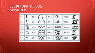 ESCRITURA DE LOS
NÚMEROS
 