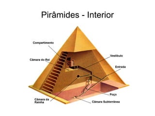 Pirâmides - Interior
 
