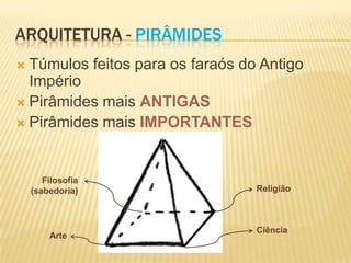 ARQUITETURA - PIRÂMIDES
 Túmulos feitos para os faraós do Antigo
  Império
 Pirâmides mais ANTIGAS
 Pirâmides mais IMPORTANTES




       Filosofia
    (sabedoria)                   Religião



                                  Ciência
        Arte
 