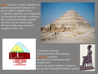 Zoser vuole per la propria sepoltura un
grandioso complesso funerario con
piccoli edifici e cappelle votive.
L’impianto sepolcrale era in origine solo
una mastaba poi innalzata e modificata
fino a creare una Piramide a gradoni
alta 60m, che era visibile anche
all’esterno della cinta muraria del
complesso di ben 11m.




                                    L’architetto incaricato
                                    della realizzazione del complesso
                                    è Imhotep e progetta
                                    due successivi innalzamenti della
                                    mastaba reale,
                                    prima con quattro mastabe sovrapposte,
                                    poi sei, fino alla grande Piramide a gradoni.
 