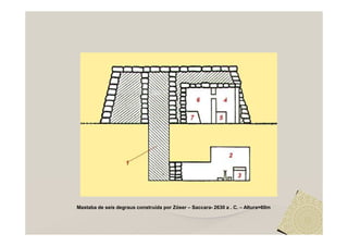 Mastaba de seis degraus construída por Zóser – Saccara- 2630 a . C. – Altura=60m
 