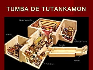 TUMBA DE TUTANKAMONTUMBA DE TUTANKAMON
4848
 