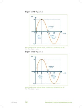 Disparo em 15° (Figura 8.3)
Figura 8.3: Forma de onda da tensão sobre a carga com disparo em 15º
Fonte: CTISM, adaptado de autores
Disparo em 30° (Figura 8.4)
Figura 8.4: Forma de onda da tensão sobre a carga com disparo em 30º
Fonte: CTISM, adaptado de autores
Eletrônica de Potência e Acionamentos Elétricose-Tec Brasil 102
 