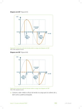 Disparo em 60° (Figura 8.5)
Figura 8.5: Forma de onda da tensão sobre a carga com disparo em 60º
Fonte: CTISM, adaptado de autores
Disparo em 90° (Figura 8.6)
Figura 8.6: Forma de onda da tensão sobre a carga com disparo em 90º
Fonte: CTISM, adaptado de autores
c)	 Calcule o valor médio e eficaz da tensão na carga para os valores de α,
bem como a potência dissipada.
e-Tec BrasilAula 8 - Circuitos utilizando TRIAC 103
 