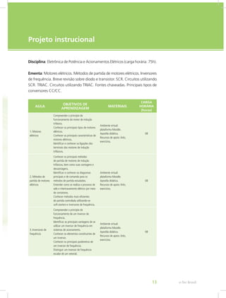 Palavra do professor-autor
e-Tec Brasil13
Disciplina: Eletrônica de Potência e Acionamentos Elétricos (carga horária: 75h).
Ementa: Motores elétricos. Métodos de partida de motores elétricos. Inversores
de frequência. Breve revisão sobre diodo e transistor. SCR. Circuitos utilizando
SCR. TRIAC. Circuitos utilizando TRIAC. Fontes chaveadas. Principais tipos de
conversores CC/CC.
AULA
OBJETIVOS DE
APRENDIZAGEM
MATERIAIS
CARGA
HORÁRIA
(horas)
1. Motores
elétricos
Compreender o princípio de
funcionamento do motor de indução
trifásico.
Conhecer os principais tipos de motores
elétricos.
Conhecer as principais características de
motores elétricos.
Identificar e conhecer as ligações dos
terminais dos motores de indução
trifásicos.
Ambiente virtual:
plataforma Moodle.
Apostila didática.
Recursos de apoio: links,
exercícios.
08
2. Métodos de
partida de motores
elétricos
Conhecer os principais métodos
de partida de motores de indução
trifásicos, bem como suas vantagens e
desvantagens.
Identificar e conhecer os diagramas
principais e de comando para os
métodos de partida estudados.
Entender como se realiza o processo de
selo e intertravamento elétrico por meio
de contatores.
Conhecer métodos mais eficientes
de partida controlada utilizando-se
soft-starters e inversores de frequência.
Ambiente virtual:
plataforma Moodle.
Apostila didática.
Recursos de apoio: links,
exercícios.
08
3. Inversores de
frequência
Compreender o princípio de
funcionamento de um inversor de
frequência.
Identificar as principais vantagens de se
utilizar um inversor de frequência em
sistemas de acionamento.
Conhecer os elementos constituintes de
um inversor.
Conhecer os principais parâmetros de
um inversor de frequência.
Distinguir um inversor de frequência
escalar de um vetorial.
Ambiente virtual:
plataforma Moodle.
Apostila didática.
Recursos de apoio: links,
exercícios.
08
Projeto instrucional
 