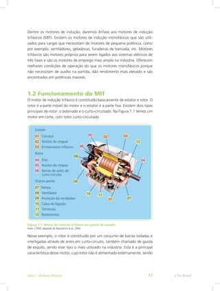 Dentre os motores de indução, daremos ênfase aos motores de indução
trifásicos (MIT). Existem os motores de indução monofásicos que são utili-
zados para cargas que necessitam de motores de pequena potência, como
por exemplo, ventiladores, geladeiras, furadeiras de bancada, etc. Motores
trifásicos são motores próprios para serem ligados aos sistemas elétricos de
três fases e são os motores de emprego mais amplo na indústria. Oferecem
melhores condições de operação do que os motores monofásicos porque
não necessitam de auxílio na partida, dão rendimento mais elevado e são
encontrados em potências maiores.
1.2 Funcionamento do MIT
O motor de indução trifásico é constituído basicamente de estator e rotor. O
rotor é a parte móvel do motor e o estator é a parte fixa. Existem dois tipos
principais de rotor: o bobinado e o curto-circuitado. Na Figura 1.1 temos um
motor em corte, com rotor curto-circuitado.
Figura 1.1: Motor de indução trifásico em gaiola de esquilo
Fonte: CTISM, adaptado de Mascheroni et al., 2004
Nesse exemplo, o rotor é constituído por um conjunto de barras isoladas e
interligadas através de anéis em curto-circuito, também chamado de gaiola
de esquilo, sendo esse tipo o mais utilizado na indústria. Esta é a principal
característica desse motor, cujo rotor não é alimentado externamente, sendo
e-Tec BrasilAula 1 - Motores elétricos 17
 