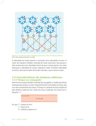 Figura 1.3: Criação do campo magnético girante no motor de indução trifásico
Fonte: CTISM, adaptado de Mascheroni et al, 2004
A velocidade do campo girante é conhecida como velocidade síncrona. O
motor de indução é também chamado de motor assíncrono. Isso porque o
rotor sempre gira com velocidade menor do que o campo girante. Se o rotor
alcançasse a velocidade do campo magnético criado no estator (velocidade
síncrona), não haveria sobre ele tensão induzida, o que o levaria a parar.
1.3 Características de motores elétricos
1.3.1 Torque ou conjugado
Denomina-se torque (também chamado de conjugado), a medida do esforço
necessário para se girar um eixo. Frequentemente é confundido com força, que
é um dos componentes do torque. O torque é o produto da força tangencial
pela distância radial do eixo, onde esta força é aplicada, de acordo com a
Equação 1.1.
Em que: T – torque em N.m
	 F – força em N
	 R – distância radial em m
e-Tec BrasilAula 1 - Motores elétricos 19
 