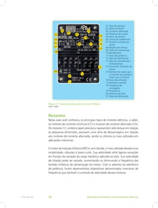 Figura 1.7: Dados de placa de um motor trifásico
Fonte: CTISM
Resumo
Nesta aula você conheceu os principais tipos de motores elétricos, a saber,
os motores de corrente contínua (CC) e motores de corrente alternada (CA).
Os motores CC, embora sejam precisos e apresentem alto torque em relação
às pequenas dimensões, possuem uma série de desvantagens em relação
aos motores de corrente alternada, sendo os últimos os mais utilizados em
aplicações industriais.
O motor de indução trifásico (MIT) é, sem dúvida, o mais utilizado devido à sua
simplicidade, robustez e baixo custo. Sua velocidade sofre ligeiras variações
em função da variação da carga mecânica aplicada ao eixo. Sua velocidade
de rotação pode ser variada, aumentando ou diminuindo a frequência das
tensões trifásicas de alimentação do motor. Com o advento da eletrônica
de potência, foram desenvolvidos dispositivos denominados inversores de
frequência que facilitam o controle de velocidade desses motores.
Eletrônica de Potência e Acionamentos Elétricose-Tec Brasil 28
 