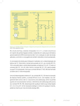 Figura 2.3: Partida estrela-triângulo: diagrama principal (a) e diagrama de comando (b)
Fonte: CTISM, adaptado dos autores
No circuito de força, estando energizados C2 e C1, o motor encontra-se
em regime de partida (ligação estrela), recebendo em cada grupo de bobina
aproximadamente 58% da tensão da rede. Com a redução no valor da tensão
aplicada, a corrente e o conjugado são também reduzidos à mesma proporção.
A comutação de estrela para triângulo é realizada com a desenergização da
bobina de C2. Decorrido o tempo pré-ajustado em d1, seu contato NF (15,
16) é acionado (abre), sendo desenergizadas as bobinas C2 e d1. C2 abre os
contatos NA (13, 14 e 43, 44) e fecha o contato NF (21, 22), oportunidade
na qual C3 é energizado, visto que o contato NA de C1 (43, 44) está fechado
(a bobina de C1 está energizada).
Uma vez desenergizada a bobina d1, seu contato NF (15, 16) retorna à posição
de repouso (fecha); porém, o contato NF de C3 (21, 22) impede o seu reli-
gamento bem como o de C2. Caso ocorra uma sobrecarga, tanto na partida
quanto em funcionamento normal, o relé térmico de sobrecarga (e4) aciona
seu contato NF (95, 96), desenergizando qualquer bobina que esteja ligada
(C1, C2, C3 ou d1). Se for necessário desligar o motor em qualquer instante,
podemos fazê-lo por meio do botão desliga (B0).
e-Tec BrasilAula 2 - Métodos de partida de motores elétricos 37
 