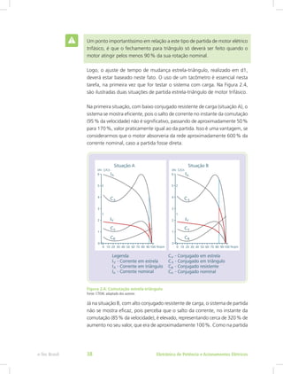 Um ponto importantíssimo em relação a este tipo de partida de motor elétrico
trifásico, é que o fechamento para triângulo só deverá ser feito quando o
motor atingir pelos menos 90 % da sua rotação nominal.
Logo, o ajuste de tempo de mudança estrela-triângulo, realizado em d1,
deverá estar baseado neste fato. O uso de um tacômetro é essencial nesta
tarefa, na primeira vez que for testar o sistema com carga. Na Figura 2.4,
são ilustradas duas situações de partida estrela-triângulo de motor trifásico.
Na primeira situação, com baixo conjugado resistente de carga (situação A), o
sistema se mostra eficiente, pois o salto de corrente no instante da comutação
(95 % da velocidade) não é significativo, passando de aproximadamente 50 %
para 170 %, valor praticamente igual ao da partida. Isso é uma vantagem, se
considerarmos que o motor absorveria da rede aproximadamente 600 % da
corrente nominal, caso a partida fosse direta.
Figura 2.4: Comutação estrela-triângulo
Fonte: CTISM, adaptado dos autores
Já na situação B, com alto conjugado resistente de carga, o sistema de partida
não se mostra eficaz, pois perceba que o salto da corrente, no instante da
comutação (85 % da velocidade), é elevado, representando cerca de 320 % de
aumento no seu valor, que era de aproximadamente 100 %. Como na partida
Eletrônica de Potência e Acionamentos Elétricose-Tec Brasil 38
 