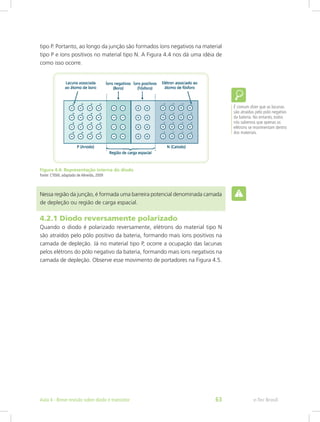 tipo P. Portanto, ao longo da junção são formados íons negativos na material
tipo P e íons positivos no material tipo N. A Figura 4.4 nos dá uma idéia de
como isso ocorre.
Figura 4.4: Representação interna do diodo
Fonte: CTISM, adaptado de Almeida, 2009
Nessa região da junção, é formada uma barreira potencial denominada camada
de depleção ou região de carga espacial.
4.2.1 Diodo reversamente polarizado
Quando o diodo é polarizado reversamente, elétrons do material tipo N
são atraídos pelo pólo positivo da bateria, formando mais íons positivos na
camada de depleção. Já no material tipo P, ocorre a ocupação das lacunas
pelos elétrons do pólo negativo da bateria, formando mais íons negativos na
camada de depleção. Observe esse movimento de portadores na Figura 4.5.
É comum dizer que as lacunas
são atraídas pelo polo negativo
da bateria. No entanto, todos
nós sabemos que apenas os
elétrons se movimentam dentro
dos materiais.
e-Tec BrasilAula 4 - Breve revisão sobre diodo e transistor 63
 