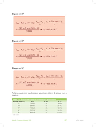Disparo em 30°
Disparo em 60°
Disparo em 90°
Portanto, podem ser escolhidos os seguintes resistores de acordo com a
Tabela 6.1.
Tabela 6.1: Ângulos de disparo e componentes relacionados
Ângulo de disparo (α) RX (Ω) R1 (kΩ) R2 (Ω)
2° 28.340,6 20 8.340,6
15° 229.426,1 20 208.426,1
30° 445.012,8 20 425.012,8
60° 774.713,0 20 754.713,0
90° 895.025,6 20 875.025,6
Fonte:Autores
e-Tec BrasilAula 6 - Circuitos utilizando SCR 87
 