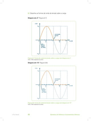b)	 Desenhe as formas de onda da tensão sobre a carga.
Disparo em 2° (Figura 6.7)
Figura 6.7: Forma de onda da tensão sobre a carga com disparo em 2º
Fonte: CTISM, adaptado dos autores
Disparo em 15° (Figura 6.8)
Figura 6.8: Forma de onda da tensão sobre a carga com disparo em 15º
Fonte: CTISM, adaptado dos autores
Eletrônica de Potência e Acionamentos Elétricose-Tec Brasil 88
 