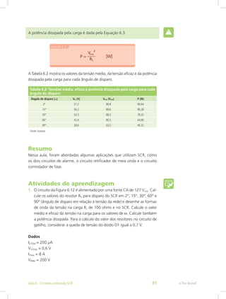 A potência dissipada pela carga é dada pela Equação 6.3.
A Tabela 6.2 mostra os valores da tensão média, da tensão eficaz e da potência
dissipada pela carga para cada ângulo de disparo.
Tabela 6.2: Tensões média, eficaz e potência dissipada pela carga para cada
ângulo de disparo
Ângulo de disparo (α) Vm (V) Vrms (Vrms) P (W)
2° 57,2 89,8 80,64
15° 56,2 89,6 80,28
30° 53,3 88,5 78,32
60° 42,9 80,5 64,80
90° 28,6 63,5 40,32
Fonte:Autores
Resumo
Nessa aula, foram abordadas algumas aplicações que utilizam SCR, como
os dois circuitos de alarme, o circuito retificador de meia onda e o circuito
controlador de fase.
Atividades de aprendizagem
1.	 O circuito da Figura 6.12 é alimentado por uma fonte CA de 127 Vrms. Cal-
cule os valores do resistor RX para disparo do SCR em 2°, 15°, 30°, 60° e
90° (ângulo de disparo em relação à tensão da rede) e desenhe as formas
de onda da tensão na carga RL de 100 ohms e no SCR. Calcule o valor
médio e eficaz da tensão na carga para os valores de α. Calcule também
a potência dissipada. Para o cálculo do valor dos resistores no circuito de
gatilho, considerar a queda de tensão do diodo D1 igual a 0,7 V.
Dados
IGT(tip) = 200 μA
VGT(tip) = 0,6 V
ITmax = 8 A
VRRM = 200 V
e-Tec BrasilAula 6 - Circuitos utilizando SCR 91
 
