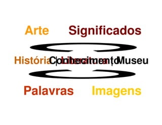 História | Literatura | Museu
Arte
Palavras Imagens
Significados
Conhecimento
 