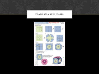 DIAGRAMA KUSUDAMA
 