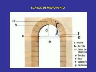 EL ARCO DE MEDIO PUNTO