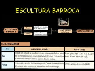 ESCULTURA BARROCA 