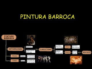 PINTURA BARROCA 