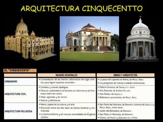 ARQUITECTURA CINQUECENTTO 