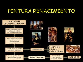 PINTURA RENACIMIENTO 