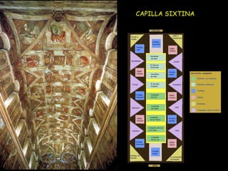 CAPILLA SIXTINA   