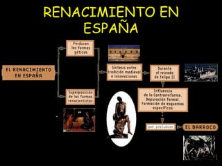RENACIMIENTO EN ESPAÑA 