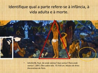 Identifique qual a parte refere-se à infância, à
vida adulta e à morte.
• GAUGUIN, Paul. De onde viemos? Que somos? Para onde
vamos?, 1897, Óleo sobre tela. 75 X 60 cm. Museu de Artes
Decorativas de Paris.
 