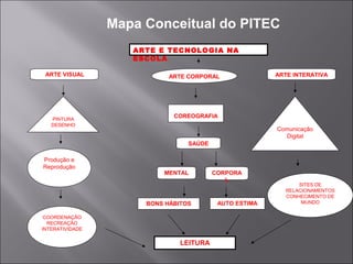 ARTE E TECNOLOGIA NA
ESCOLA
DANÇA
COREOGRAFIA
LEITURA
ARTE CORPORAL ARTE INTERATIVA
PINTURA
DESENHO
Comunicação
Digital
SAÚDE
COORDENAÇÃO
RECREAÇÃO
INTERATIVIDADE
SITES DE
RELACIONAMENTOS
CONHECIMENTO DE
MUNDO
Produção e
Reprodução
MENTAL CORPORA
L
BONS HÁBITOS AUTO ESTIMA
                                       
Mapa Conceitual do PITEC
ARTE VISUAL
 