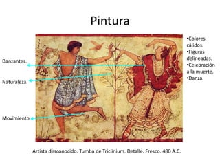 Pintura 
Artista desconocido. Tumba de Triclinium. Detalle. Fresco. 480 A.C. 
Danzantes. 
Naturaleza. 
Movimiento 
•Colores 
cálidos. 
•Figuras 
delineadas. 
•Celebración 
a la muerte. 
•Danza. 
 