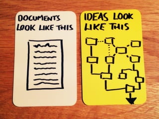 Artefact Cards - Introduction Update