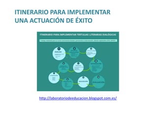 http://laboratoriodeeducacion.blogspot.com.es/
ITINERARIO PARA IMPLEMENTAR
UNA ACTUACIÓN DE ÉXITO
 