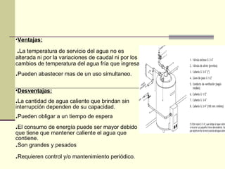 •Ventajas:

.La temperatura de servicio del agua no es
alterada ni por la variaciones de caudal ni por los
cambios de temperatura del agua fría que ingresa.
.Pueden abastecer mas de un uso simultaneo.

•Desventajas:
.La cantidad de agua caliente que brindan sin
interrupción dependen de su capacidad.
.Pueden obligar a un tiempo de espera
.El consumo de energía puede ser mayor debido a
que tiene que mantener caliente el agua que
contiene.
.Son grandes y pesados
.Requieren control y/o mantenimiento periódico.
 