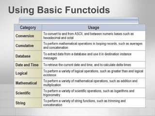 Using Basic Functoids 
