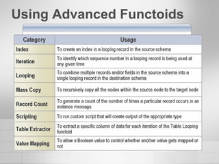 Using Advanced Functoids 