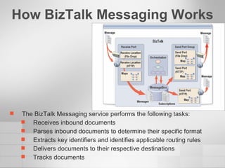 How BizTalk Messaging Works The BizTalk Messaging service performs the following tasks: Receives inbound documents Parses inbound documents to determine their specific format Extracts key identifiers and identifies applicable routing rules Delivers documents to their respective destinations  Tracks documents 