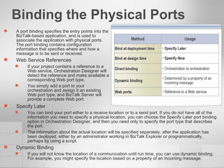 Binding the Physical Ports Specify Later You can bind your port either to a receive location or to a send port. If you do not have all of the information you need to specify a physical location, you can choose the Specify Later port binding option in Orchestration Designer, and then you need only to specify the port type that describes the port.  The information about the actual location will be specified separately, after the application has been deployed, either by an administrator working in BizTalk Explorer or programmatically, perhaps by using a script. Dynamic Binding  If you will not know the location of a communication until run time, you can use dynamic binding. For example, you might specify the location based on a property of an incoming message. A port binding specifies the entry points into the BizTalk-based application, and is used to associate the application with physical ports. The port binding contains configuration information that specifies where and how a message is to be sent or received. Web Service References If your project contains a reference to a Web service, Orchestration Designer will detect the reference and make available a corresponding Web port type. You simply add a port to your orchestration and assign it an existing Web port type, and BizTalk Server will provide a complete Web port. 