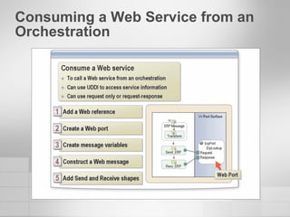 Consuming a Web Service from an Orchestration 