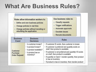 What Are Business Rules? 