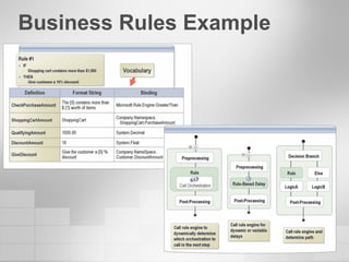 Business Rules Example 