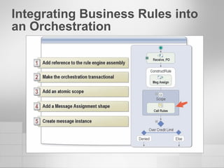 Integrating Business Rules into an Orchestration 