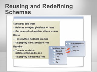 Reusing and Redefining Schemas 