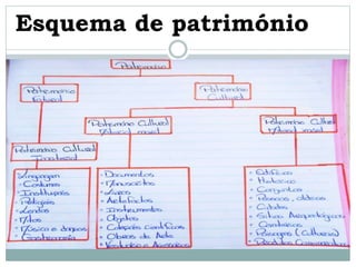 Esquema de património
 