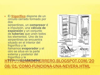 El frigorífico dispone de un
 circuito cerrado formado por
 dos
 serpentines, un compresor d
 e impulsión, una válvula de
 expansión y un conjunto
 de tuberías que unen todos
 los elementos. Uno de los
 serpentines se encuentra
 situado en el interior del
 frigorífico y le
 llamamos evaporador y el
 otro se situa en la parte
 externa y posterior del
 frigorífico y le
HTTP://ALMADEHERRERO.BLOGSPOT.COM/20
 llamamoscondensador.

08/01/COMO-FUNCIONA-UNA-NEVERA.HTML
 