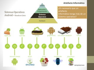 Usuario
Aplicación /
Programación
Hardware
Artefacto Informático
SistemasOperativos
Android–BasadoenLinux
¿Es necesario que un
artefacto
Informático tenga más de un
Sistema operativo?
 