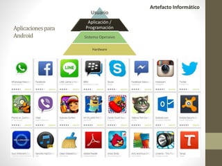 Usuario
Aplicación /
Programación
Sistema Operaivo
Hardware
Artefacto Informático
Aplicacionespara
Android
 