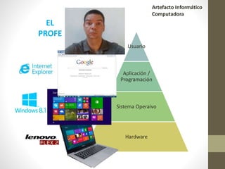 Usuario
Aplicación /
Programación
Sistema Operaivo
Hardware
EL
PROFE
Artefacto Informático
Computadora
 